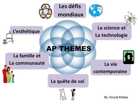 AP THEMES Les défis mondiaux La science et L’esthétique La technologie