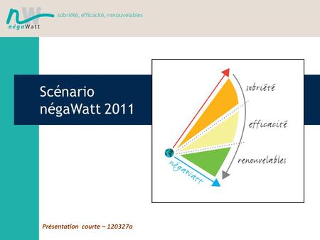 Sobriété, efficacité, renouvelables Scénario négaWatt 2011 Présentation courte – 120327a.