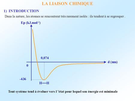 LA LIAISON CHIMIQUE 1) INTRODUCTION