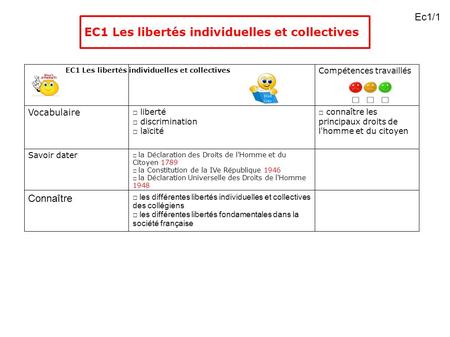 EC1 Les libertés individuelles et collectives