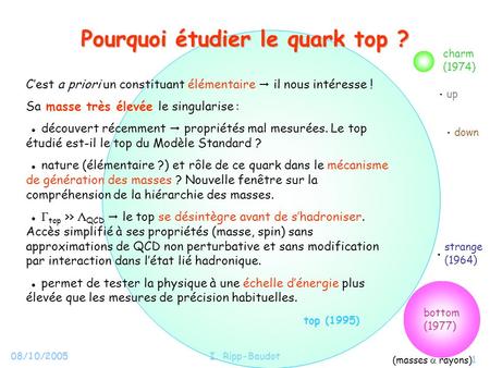 Pourquoi étudier le quark top ?