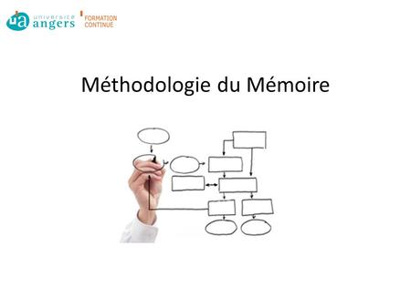 Méthodologie du Mémoire