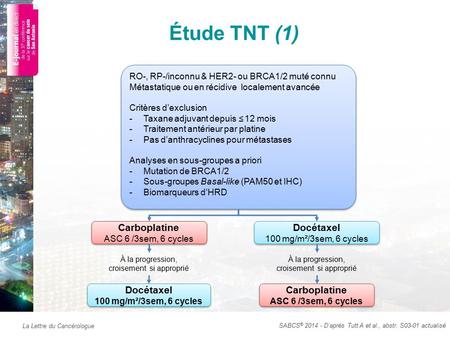 La Lettre du Cancérologue Étude TNT (1) RO-, RP-/inconnu & HER2- ou BRCA1/2 muté connu Métastatique ou en récidive localement avancée Critères d’exclusion.
