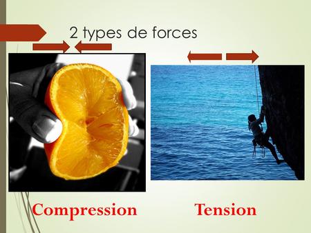 2 types de forces Compression Tension.