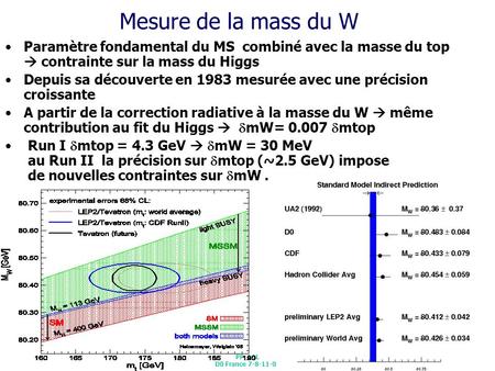 PP_LAL D0 France 7-8-11-05 Mesure de la mass du W Paramètre fondamental du MS combiné avec la masse du top  contrainte sur la mass du Higgs Depuis sa.