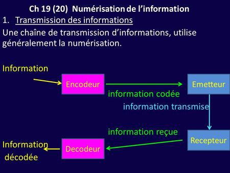 Ch 19 (20) Numérisation de l’information