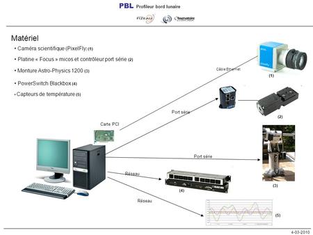 Matériel PBL Profileur bord lunaire Caméra scientifique (PixelFly) (1)