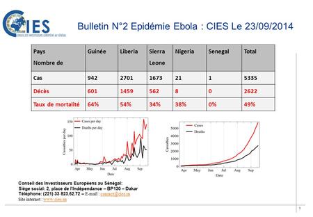 1 Bulletin N°2 Epidémie Ebola : CIES Le 23/09/2014 Conseil des Investisseurs Européens au Sénégal: Siège social: 2, place de l'Indépendance – BP130 – Dakar.