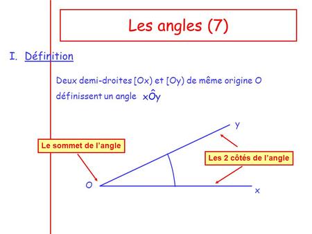 Les angles (7) Définition