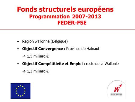 Fonds structurels européens Programmation 2007-2013 FEDER-FSE Région wallonne (Belgique) Objectif Convergence : Province de Hainaut  1,5 milliard € Objectif.