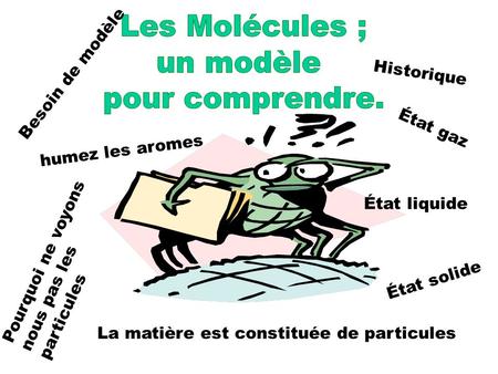 Les Molécules ; un modèle pour comprendre. Besoin de modèle Historique