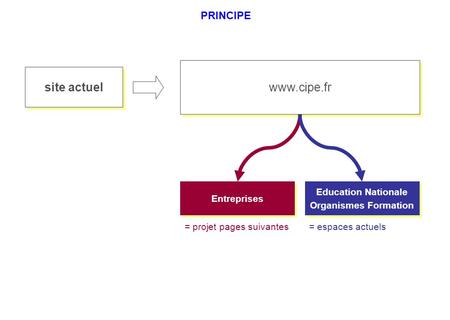 site actuel PRINCIPE Entreprises Education Nationale