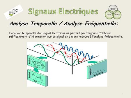 Signaux Electriques Analyse Temporelle / Analyse Fréquentielle: