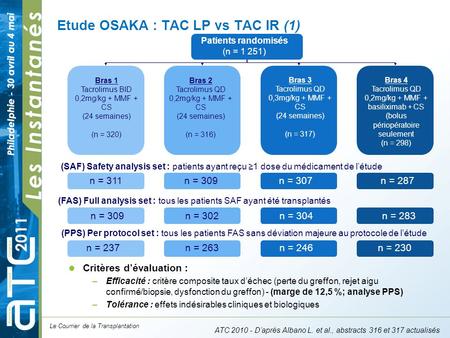 Etude OSAKA : TAC LP vs TAC IR (1) Le Courrier de la Transplantation Critères d’évaluation : –Efficacité : critère composite taux d’échec (perte du greffon,