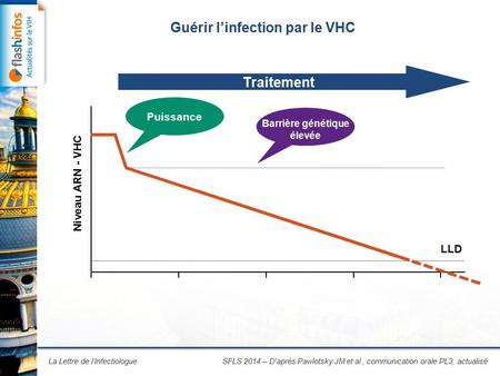La Lettre de l’Infectiologue Guérir l’infection par le VHC SFLS 2014 – D'après Pawlotsky JM et al., communication orale PL3, actualisé LLD Niveau ARN -