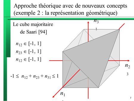 1 n31n31 n12n12 n23n23 Approche théorique avec de nouveaux concepts (exemple 2 : la représentation géométrique) Le cube majoritaire de Saari [94] n 12.