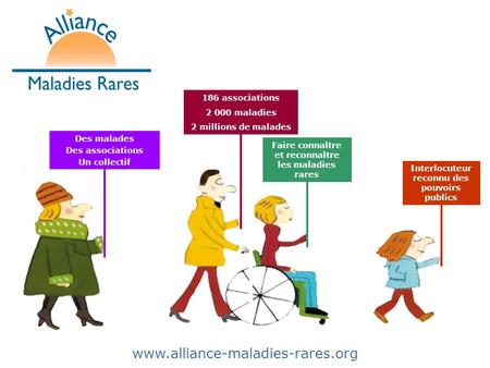 Interlocuteur reconnu des pouvoirs publics www.alliance-maladies-rares.org 186 associations 2 000 maladies 2 millions de malades Des malades Des associations.