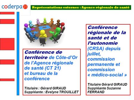 Représentations externes : Agence régionale de santé Conférence de territoire de Côte-d’Or de l’Agence régionale de santé (CT 21) et bureau de la conférence.