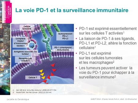 La voie PD-1 et la surveillance immunitaire