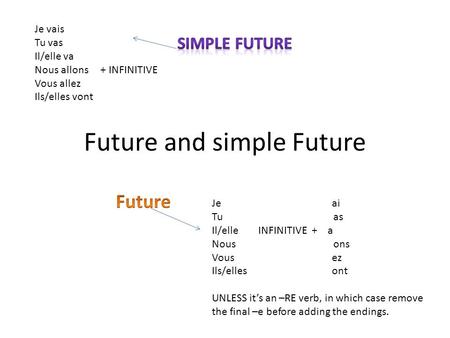 Future and simple Future