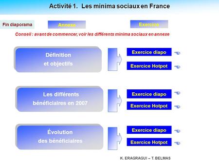 Activité 1. Les minima sociaux en France