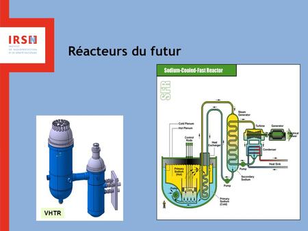 Réacteurs du futur VHTR.