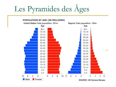 Les Pyramides des Âges.