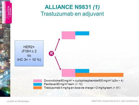 La Lettre du Cancérologue ALLIANCE N9831 (1) Trastuzumab en adjuvant HER2+ (FISH ≥ 2 ou IHC 3+ > 10 %) HER2+ (FISH ≥ 2 ou IHC 3+ > 10 %) Doxorubicine 60.