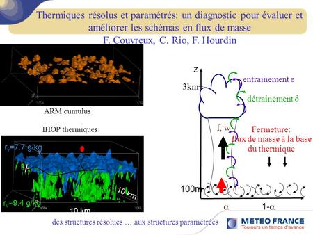 Thermiques résolus et paramétrés: un diagnostic pour évaluer et améliorer les schémas en flux de masse F. Couvreux, C. Rio, F. Hourdin ARM cumulus r v.