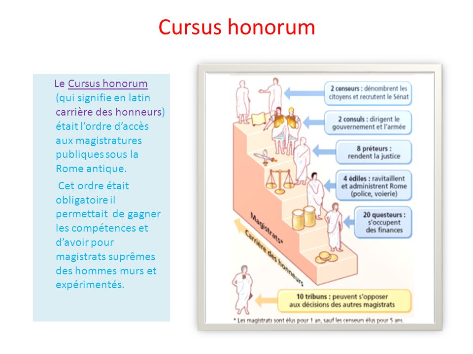 Cursus+honorum