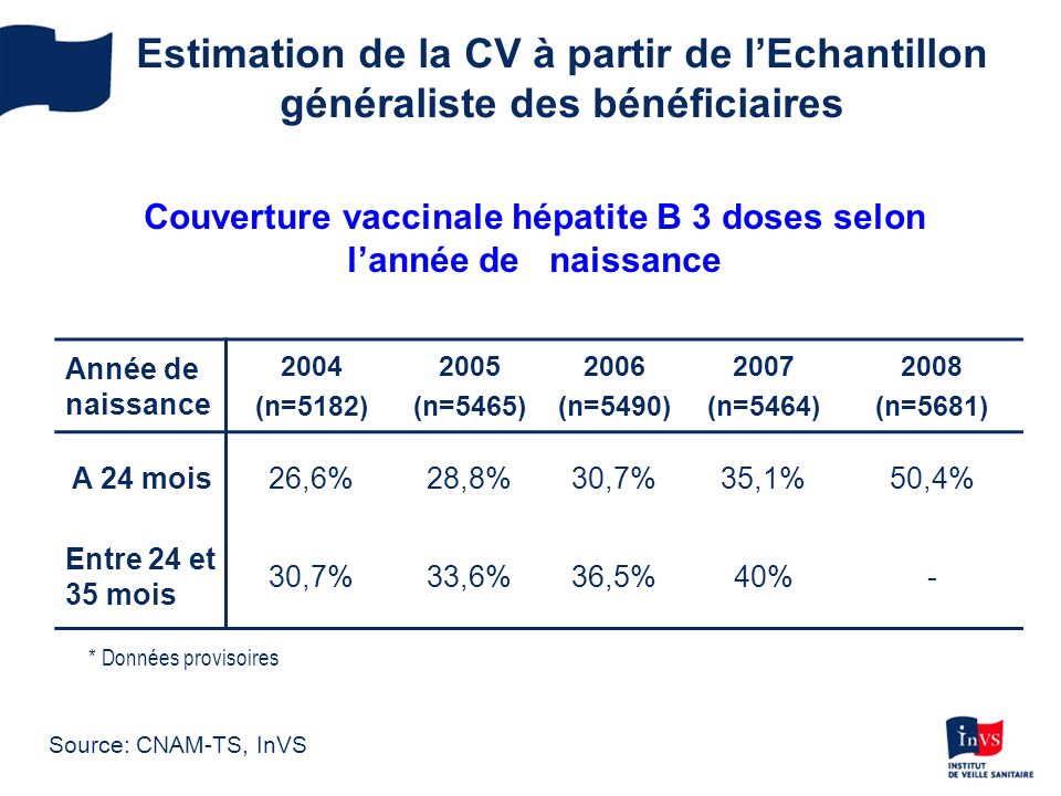 le vaccin vhb en france o u00f9 en est-on