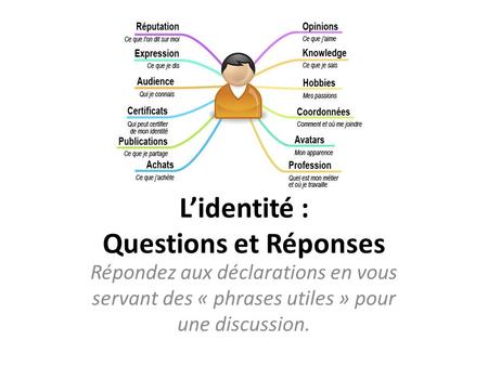 L’identité : Questions et Réponses Répondez aux déclarations en vous servant des « phrases utiles » pour une discussion.