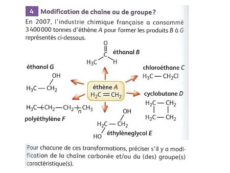 Même nombre de carbones, alcène au départ, aldéhyde à l’arrivée, donc modification de groupe caractéristique Même nombre de carbones, alcène au départ,