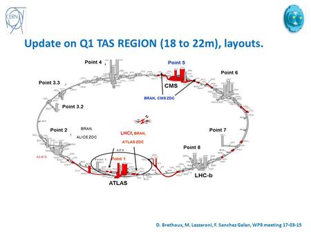 D. Brethoux, M. Lazzaroni, F. Sanchez Galan, WP8 meeting 17-03-15 Update on Q1 TAS REGION (18 to 22m), layouts.