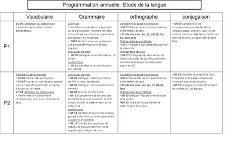 Programmation annuelle: Etude de la langue