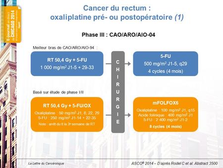 La Lettre du Cancérologue Cancer du rectum : oxaliplatine pré- ou postopératoire (1) ASCO ® 2014 – D’après Rodel C et al. Abstract 3500 RT 50,4 Gy + 5-FU.
