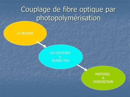 Couplage de fibre optique par photopolymérisation