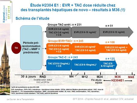 Le Courrier de la Transplantation Étude H2304 E1 : EVR + TAC dose réduite chez des transplantés hépatiques de novo – résultats à M36 (1) SFT 2014 – D'après.