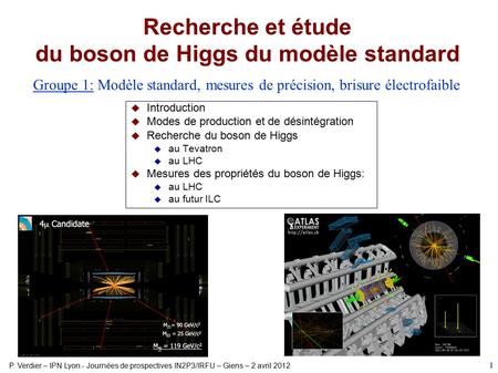 du boson de Higgs du modèle standard
