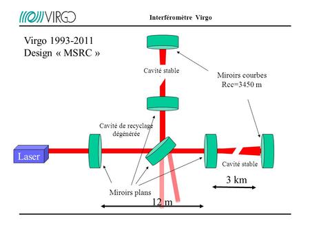 Virgo Design « MSRC » Laser 3 km 12 m Miroirs courbes