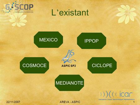22/11/2007AREVA - ASPIC1 L ’ existant COSMOCE MEXICO MEDIANOTE CICLOPE IPPOP ASPIC SP2 Interactions, Corpus, Apprentissages, Représentations.