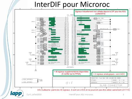 InterDIF pour Microroc Cyril, juillet2010Interdif pour ASU microroc1 + 2 signaux analogiques vers l’ADC Info Guillaume: parmi les 40 signaux, 8 sont en.