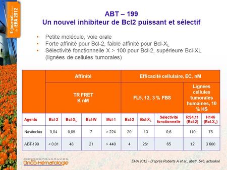 ABT – 199 Un nouvel inhibiteur de Bcl2 puissant et sélectif