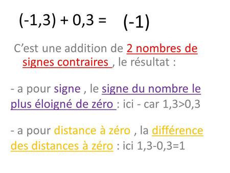 (-1,3) + 0,3 = (-1) C’est une addition de 2 nombres de signes contraires , le résultat : - a pour signe , le signe du nombre le plus éloigné de zéro :