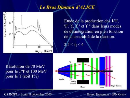 CS IN2P3 – Lundi 8 décembre 2003Bruno Espagnon – IPN Orsay Le Bras Dimuon d'ALICE Résolution de 70 MeV pour le J/  et 100 MeV pour le  (soit 1%) Etude.