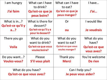 I am hungry J’ai faim What can I have to drink? Qu’est-ce que je peux boire? What can I have to eat? Qu’est-ce que je peux manger? I have… J’ai… What is.