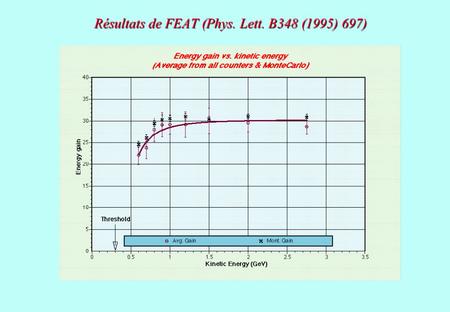 Résultats de FEAT (Phys. Lett. B348 (1995) 697). L’expérience TARC (Phys. Lett. B 458, 167 (1999))  TARC = 2ième étape du programme de validation expérimentale.
