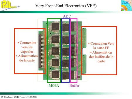 C. Combaret CMS France - 13/05/2004 Very Front-End Electronics (VFE) Connexion vers les capsules Alimentation de la carte MGPA ADC Buffer Connexion Vers.