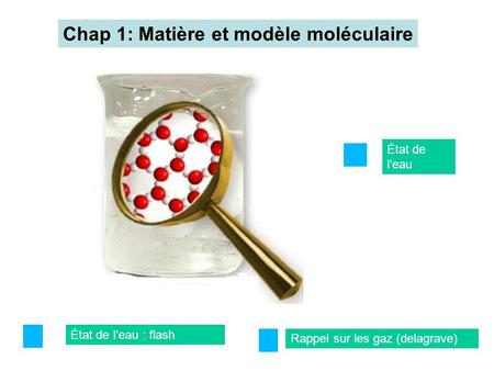 Chap 1: Matière et modèle moléculaire