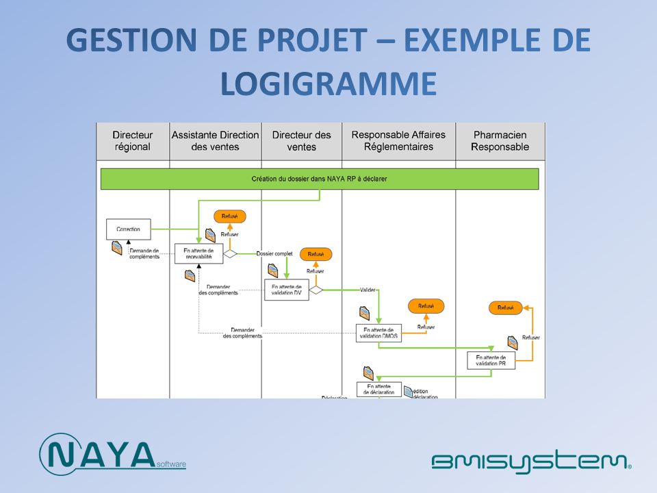 Modle de Plan de Projet - tbs-sctgcca